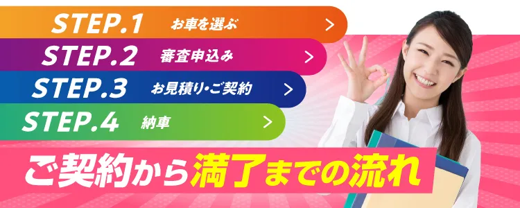 ご契約から満了までの流れ