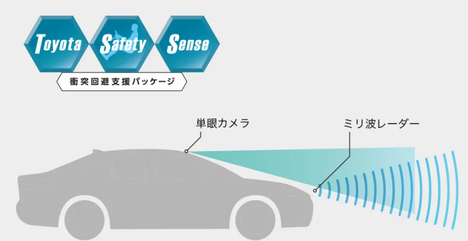 トヨタ　Toyota Safety Sense