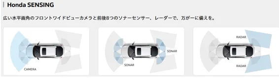 Honda SENSING