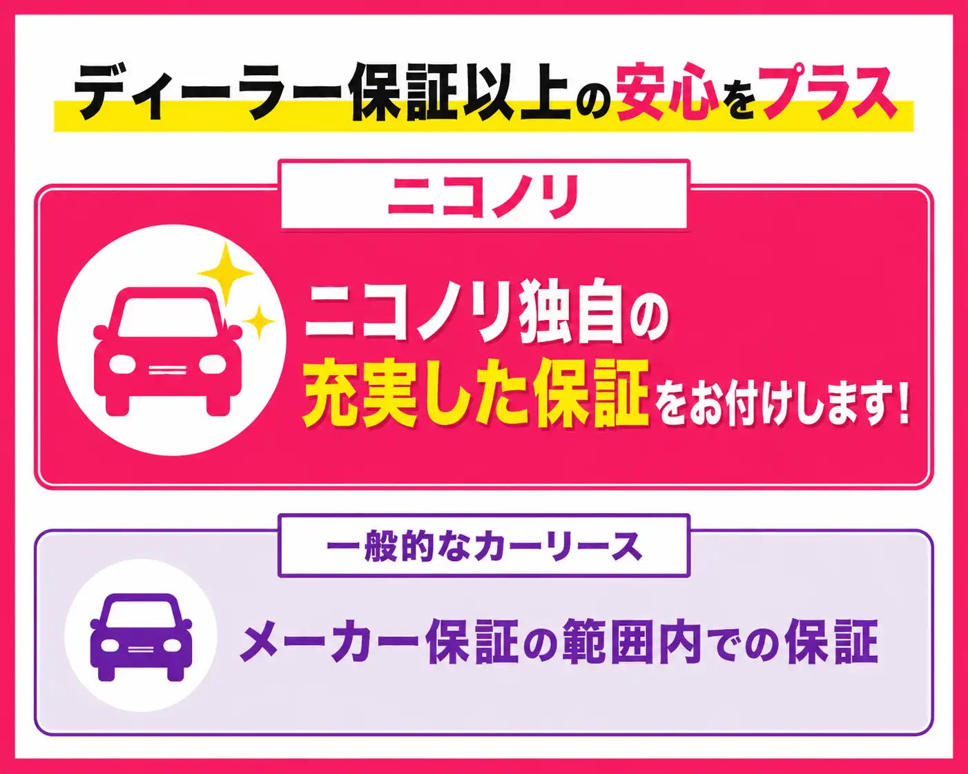 ディーラー保証以上の安心をプラス