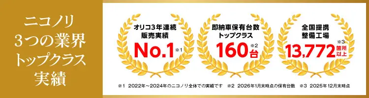 ニコノリ3つの業界トップクラス実績「オリコ3年連続販売実績No.1　即納車保有台数トップクラス160台　全国提携整備工場13,772箇所以上」